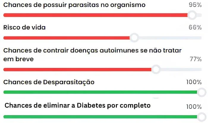 Informações sobre a situação atual